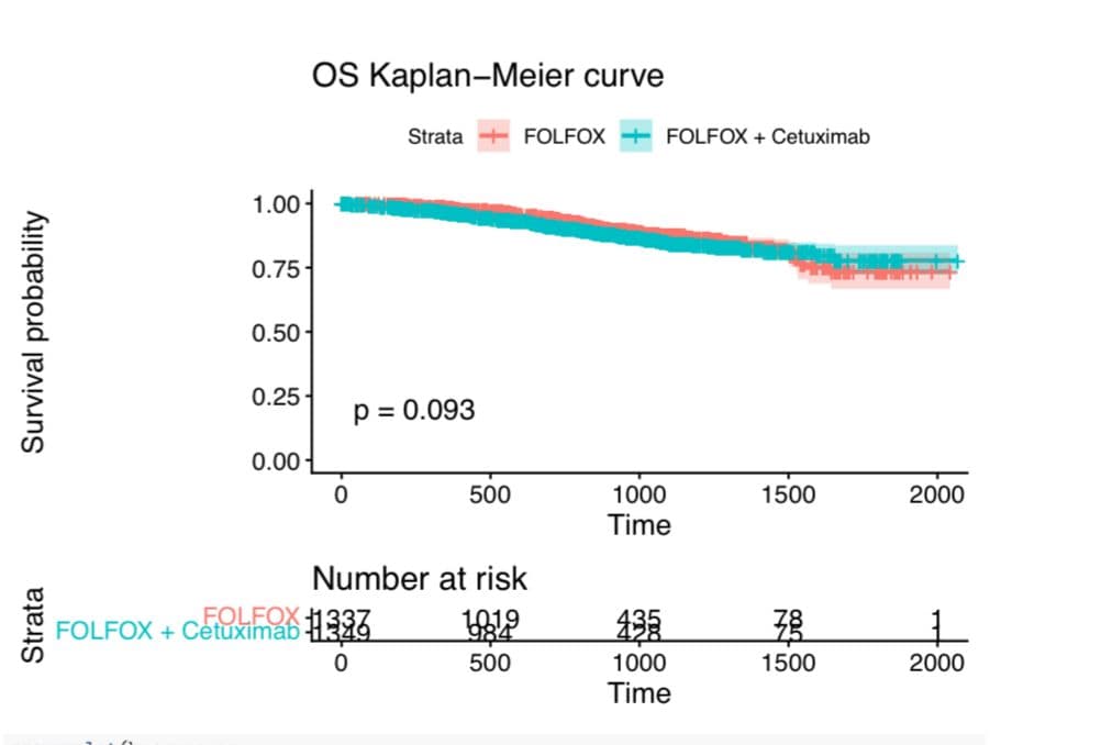 Computational & Lab Skills